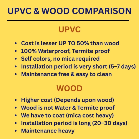 modular kitchen designers in Chennai
